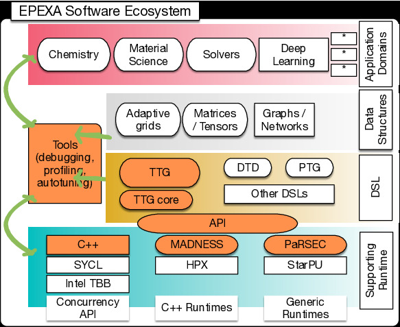 EPEXA Software Ecosystem (image)